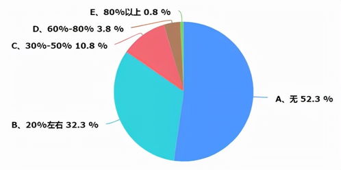 重慶暖通市場調研報告