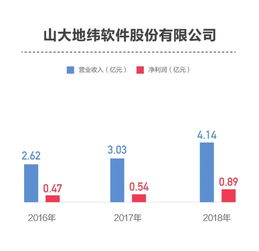 科創板擬上市公司研發投入分化 信息系統集成服務領域，從不足3%到超14%