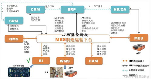 汽車配件制造業工廠生產管理MES系統解決方案與信息系統集成服務